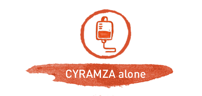 CYRAMZA alone